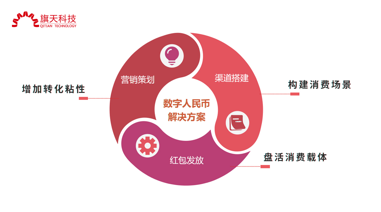 旗天科技积极布局数字人民币业务,行业中占据先发优势